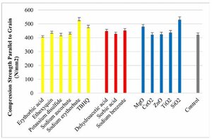 Figure from article: Evaluation of Pine Wood...