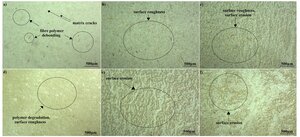 Figure from article: Effect of TiO2...