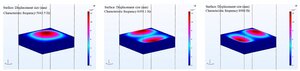 Figure from article: Research on sound...