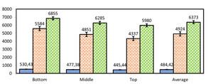 Figure from article: Assessment of static and...