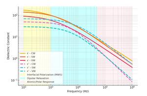 Figure from article: Investigation of frequency...