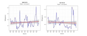 Figure from article: Price convergence in the...
